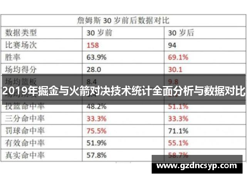 2019年掘金与火箭对决技术统计全面分析与数据对比